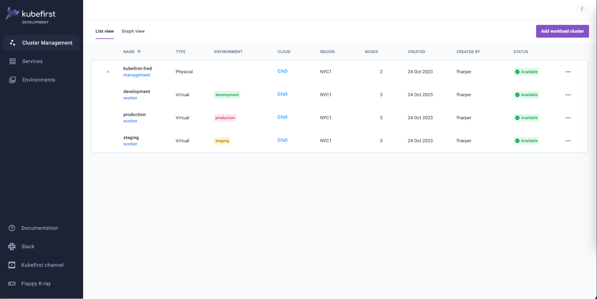 Powerful K8s Management with Physical &amp; Virtual Clusters